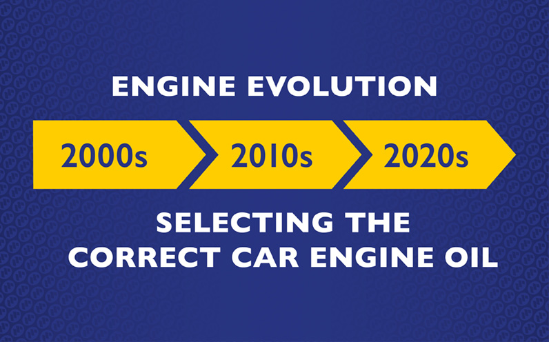 Engine Evolution - Selecting The Correct Car Engine Oil Article
